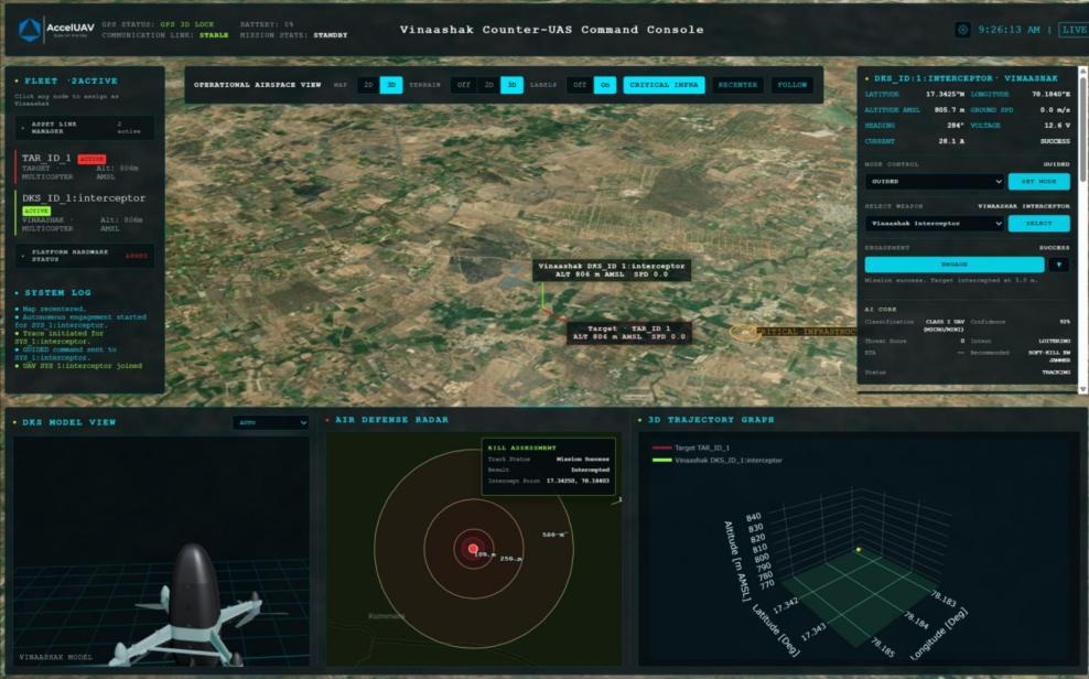 CUAS command and control software