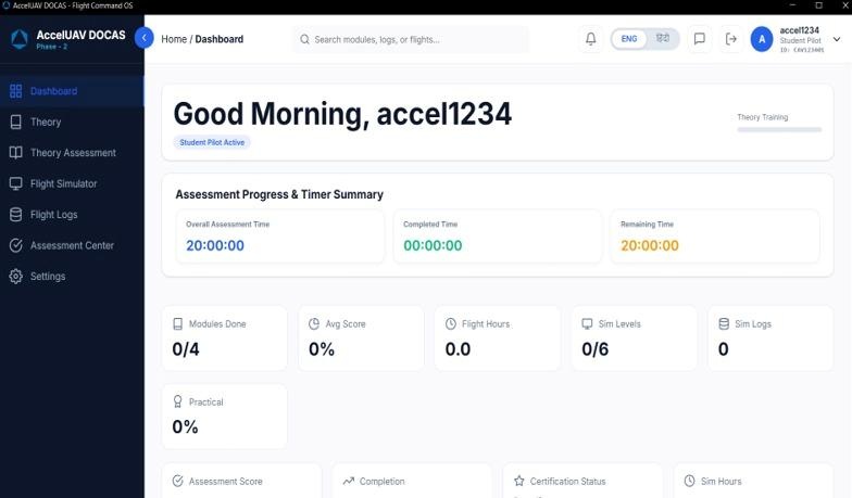DOCUS training dashboard