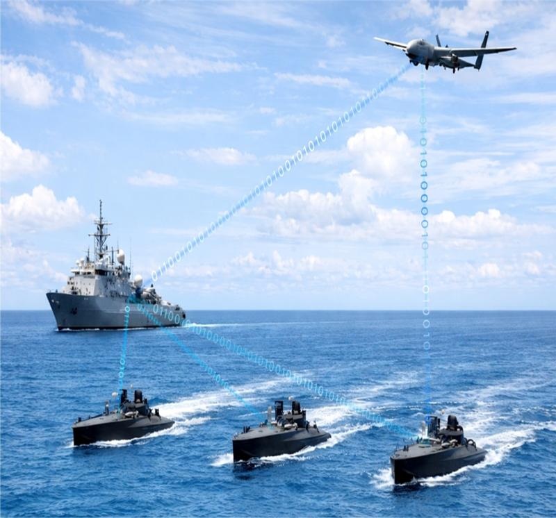 USV maritime swarm concept
